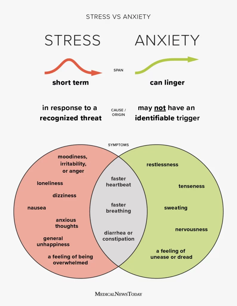 Coping with Anxiety, Pride, and Self-Doubt