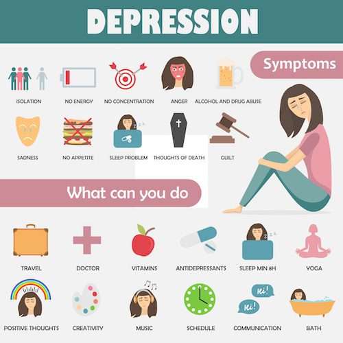Combating Depression with Superfoods