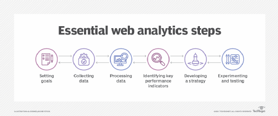 How to Make Sense of Your Website's Data in 7 Steps