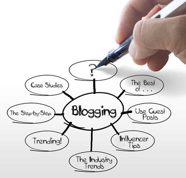 3 Simple Ways To Profit With Your Blogs And Websites