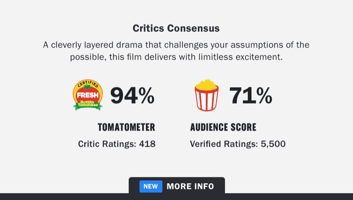 https://editorial.rottentomatoes.com/wp-content/uploads/2019/05/RT-scoreboard-verified-sample-02.png?utm_source=chatgpt.com