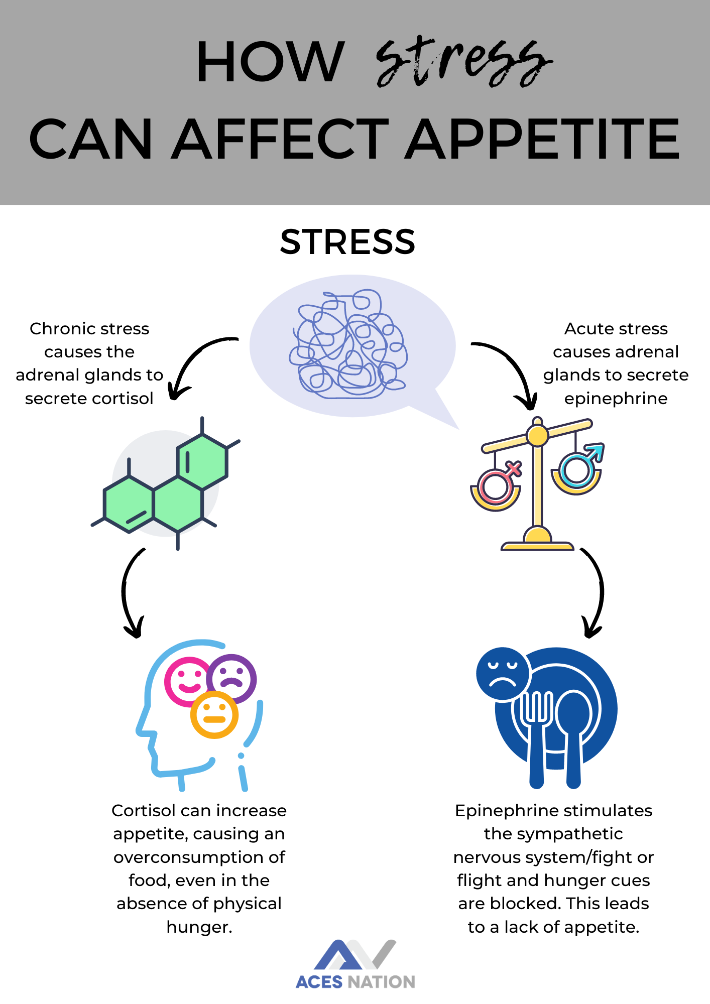 Weird things your body does when you’re stressed
